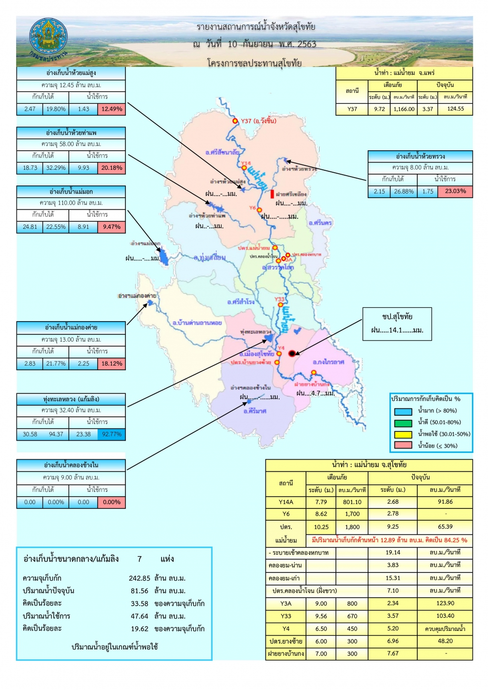 รายงานสถานการณ์น้ำสุโขทัย 10 กันยายน 63