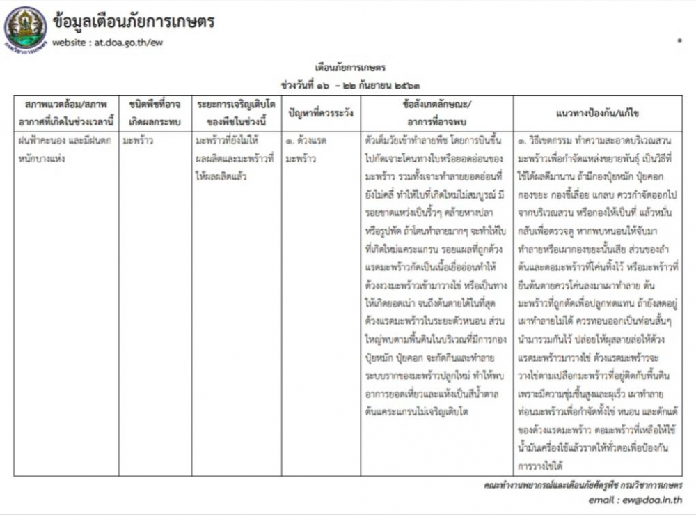 เตือนภัยการเกษตร ช่วงวันที่ ๑๖ – ๒๒ กันยายน ๒๕๖๓