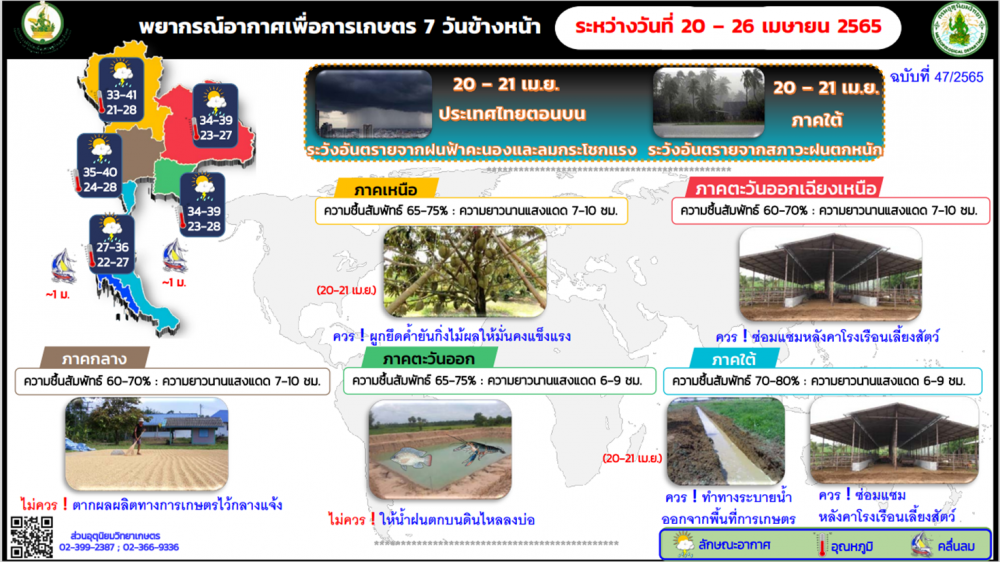 พยากรณ์อากาศระหว่างวันที่ 20-26 เมษายน 2565