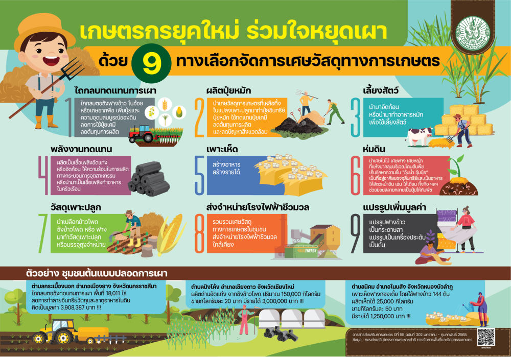 เกษตรกรยุคใหม่ร่วมใจหยุดเผาด้วย9ทางเลือกจัดการเศษวัสดุทางการเกษตร