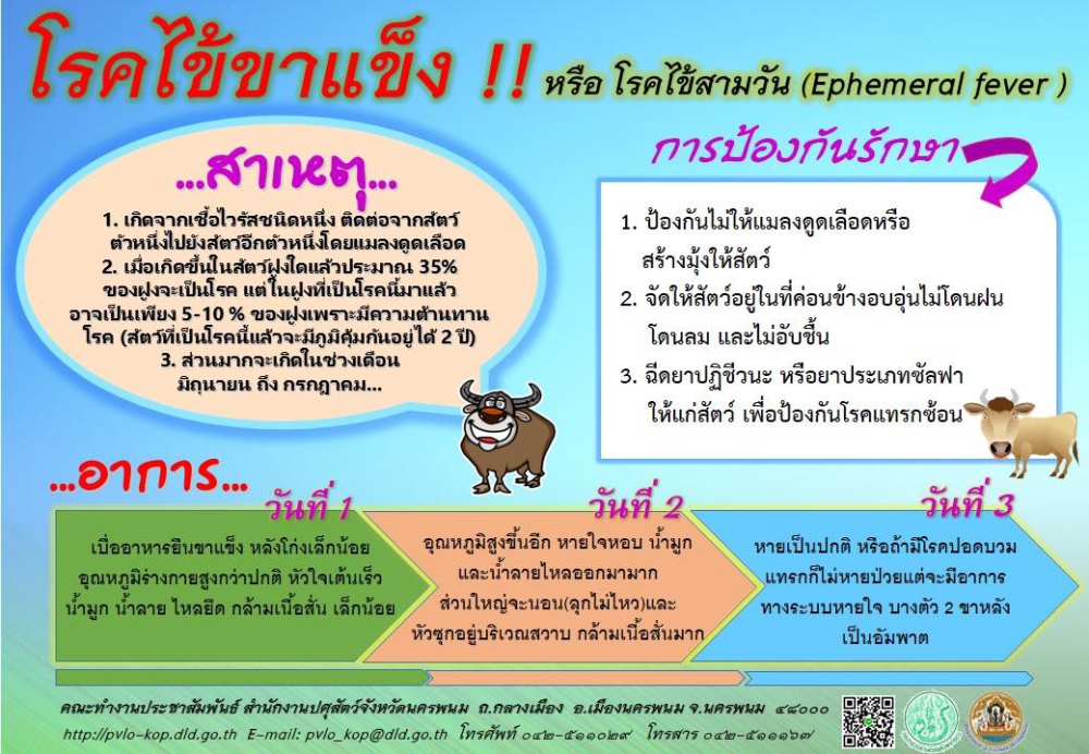 เตือนเกษตรกรผู้เลี้ยงสัตว์
