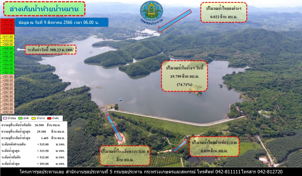 โครงการชลประทานเลย