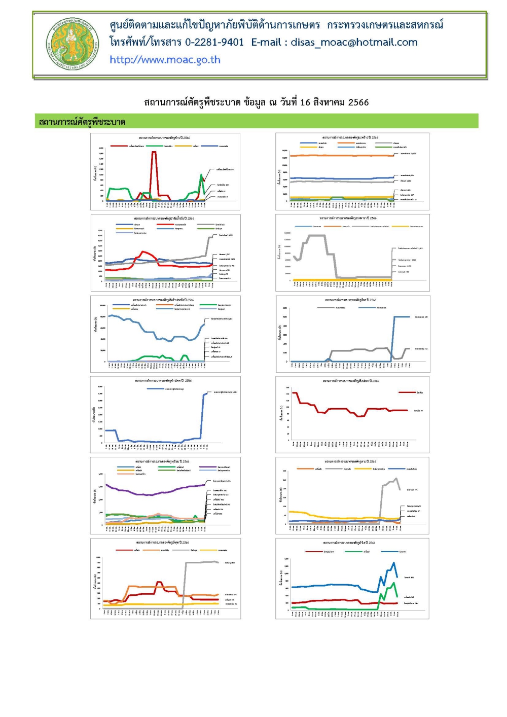 สำนักแผนงานและโครงการพิเศษ