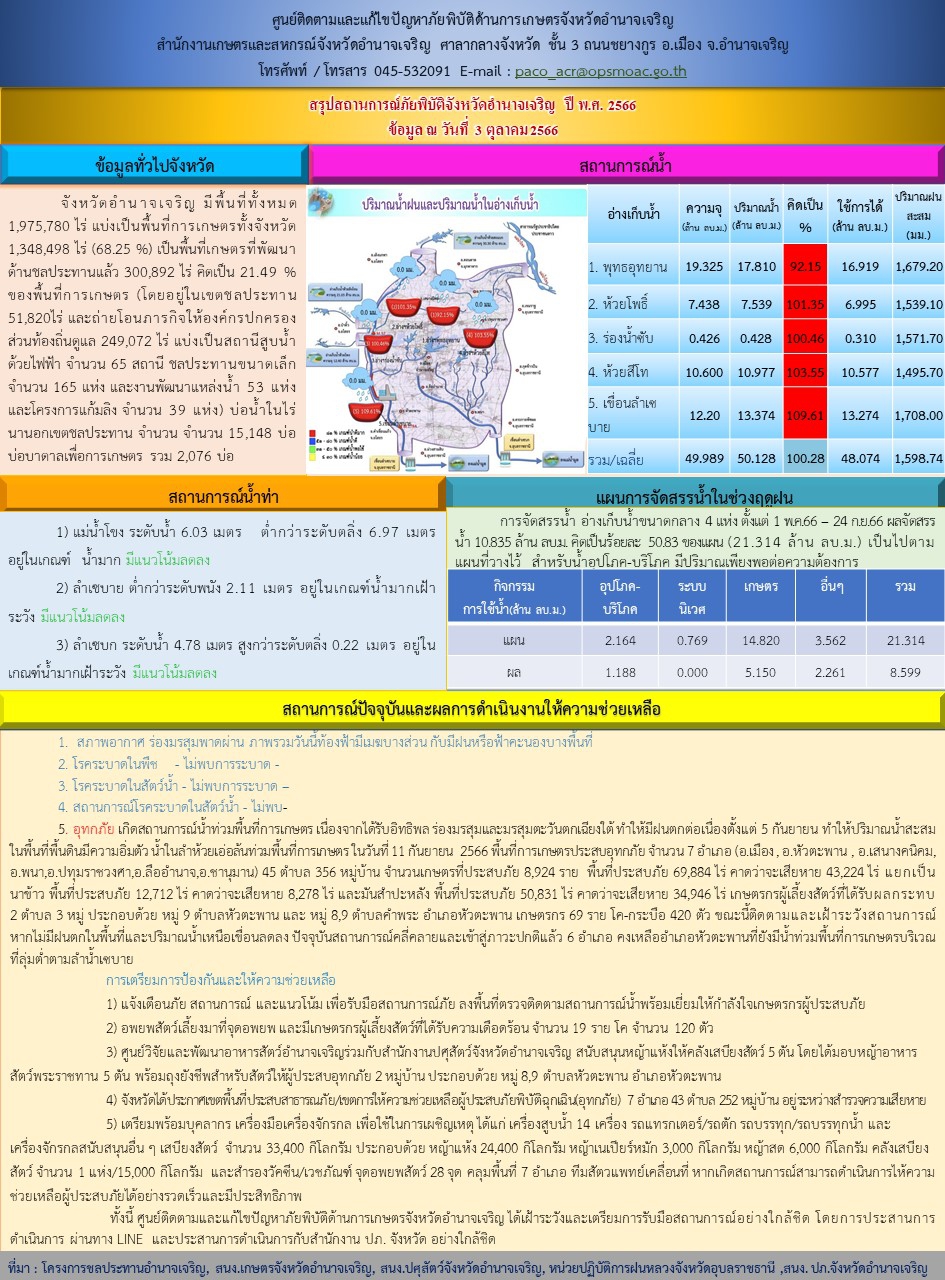 สรุปสถานการณ์ภัยพิบัติด้านการเกษตรจังหวัดอำนาจเจริญ