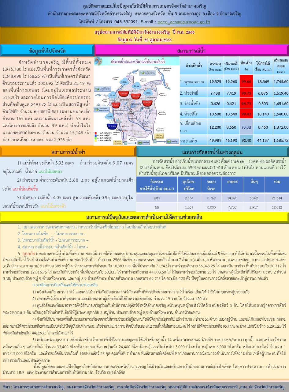 สรุปสถานการณ์ภัยพิบัติด้านการเกษตรจังหวัดอำนาจเจริญ