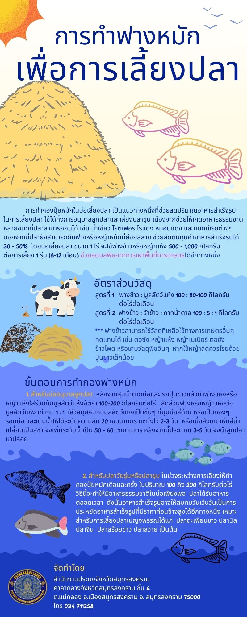 ประชาสัมพันธ์การทำฟางหมักเพื่อเลี้ยงปลา