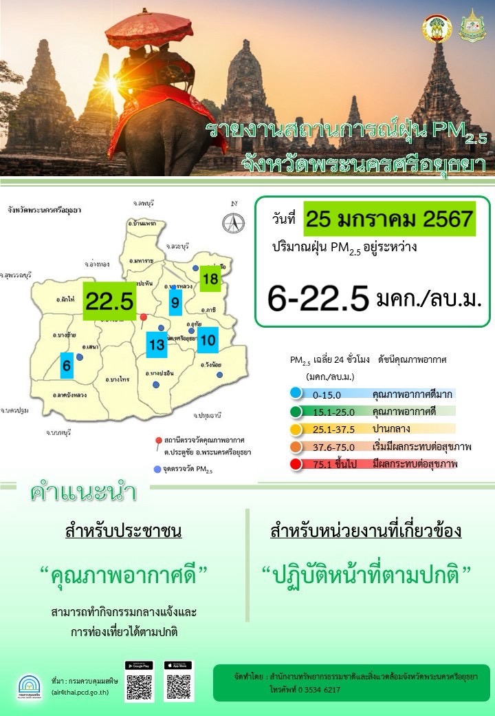 รายงานปริมาณฝุ่นละออง PM2.5  ณ วันที่ 25 มกราคม 2567