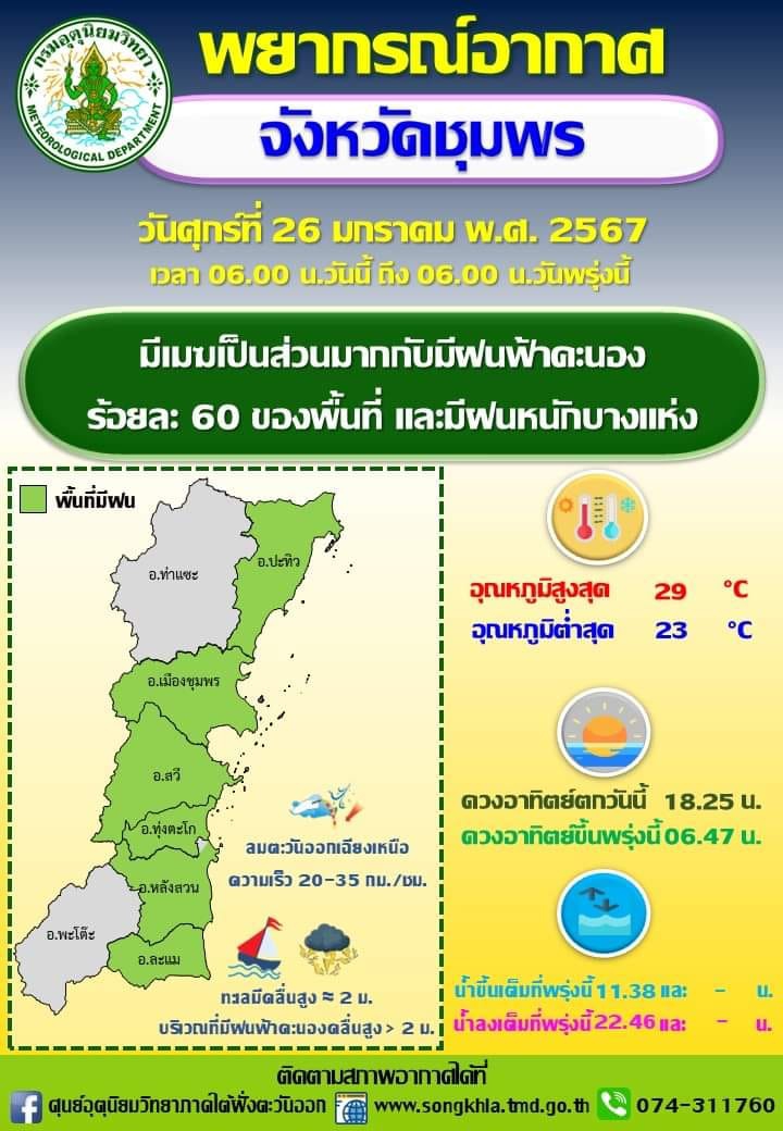 พยากรณ์อากาศจังหวัดชุมพร ประจำวันที่ 26 มกราคม 2567