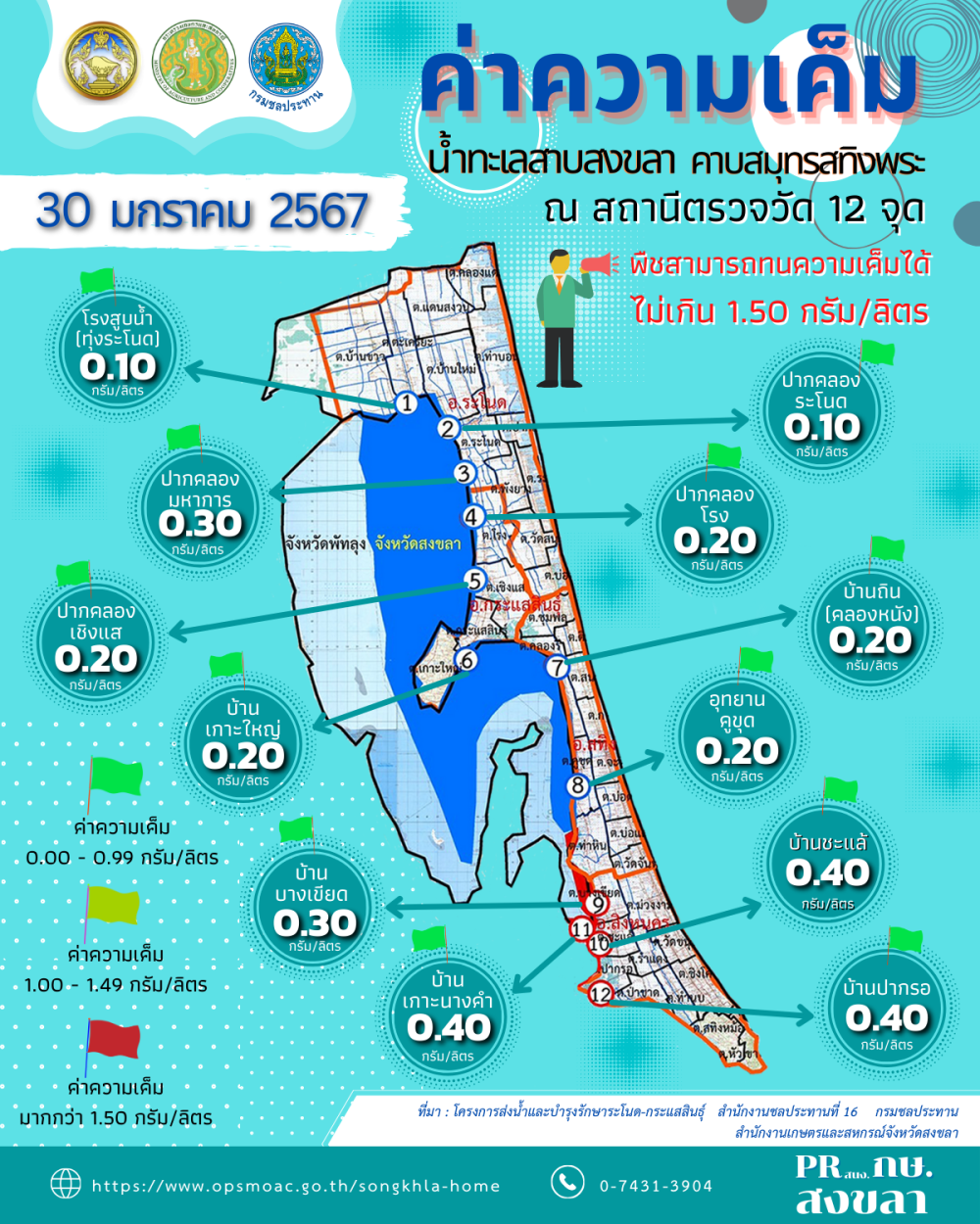 ค่าความเค็มของน้ำในทะเลสาบสงขลา