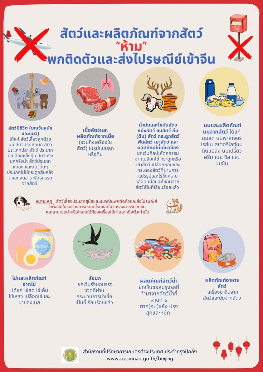 รายการสัตว์และผลิตภัณฑ์จากสัตว์