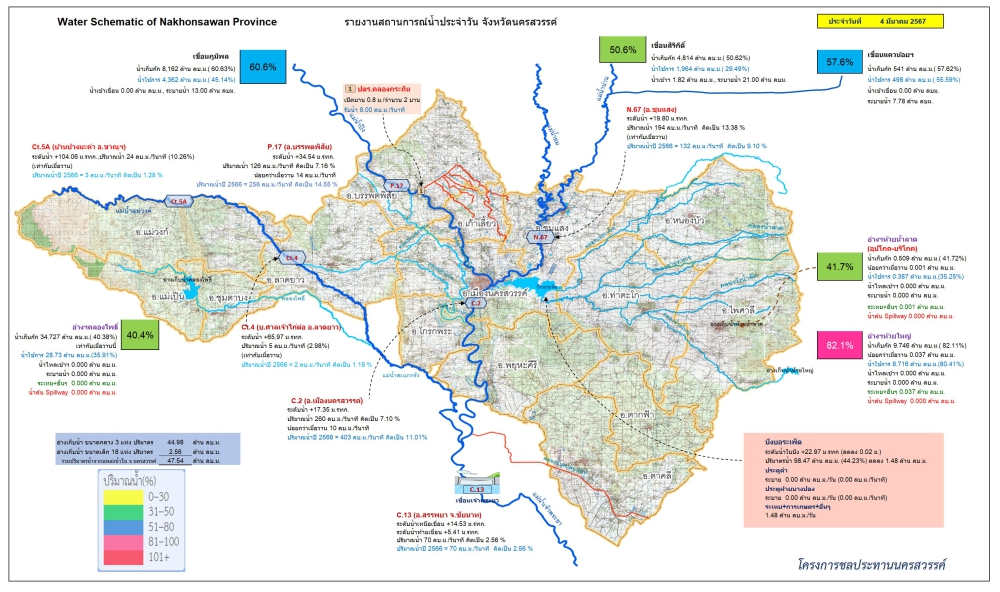 รายงานสถานการณ์น้ำประจำวันที่ 4 มีนาคม 2567