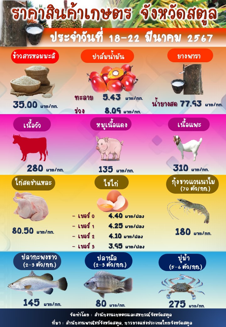 ราคาสินค้าเกษตร จังหวัดสตูล ประจำวันที่ 18-22 มีนาคม 2567