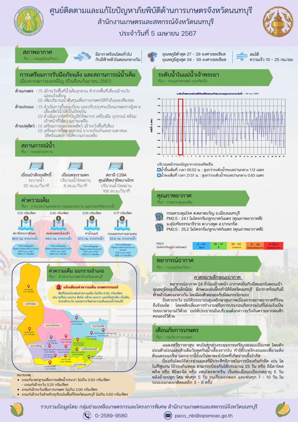 รายงานการติดตามและการแก้ไขปัญหาภัยพิบัติด้านการเกษตรจังหวัดนนทบุรี