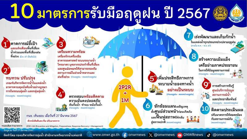 10 มาตรการ รับมือฤดูฝน ปี 2567