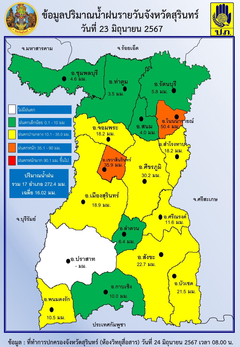 ข้อมูลปริมาณน้ำฝนรายวันจังหวัดสุรินทร์