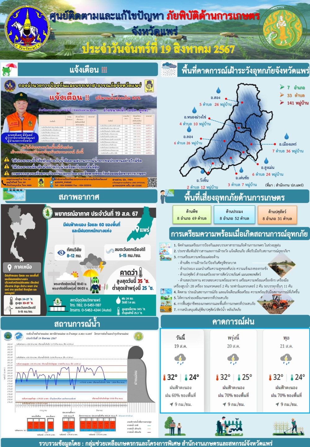 ศูนย์ติดตามและแก้ไขปัญหาภัยพิบัติด้านการเกษตรจังหวัดแพร่