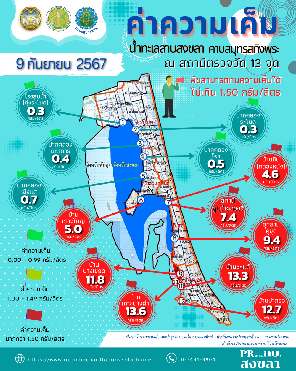 ค่าความเค็มของน้ำในทะเลสาบสงขลา
