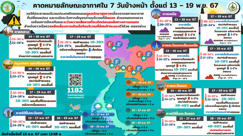 คาดหมายลักษณะอากาศใน