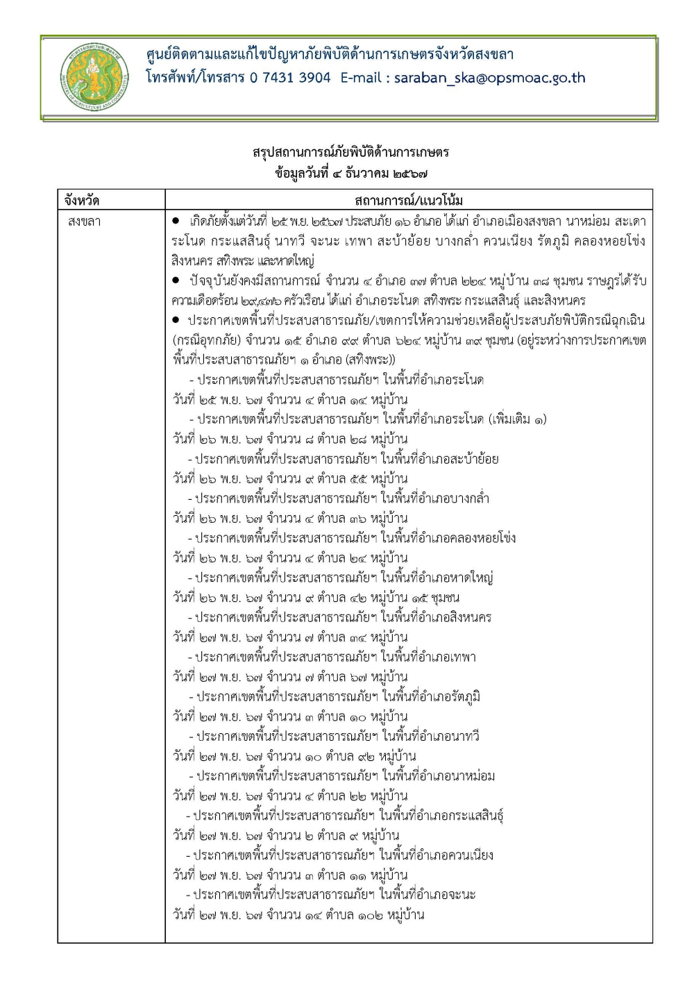 สรุปสถานการณ์ภัยพิบัติด้านการเกษตร