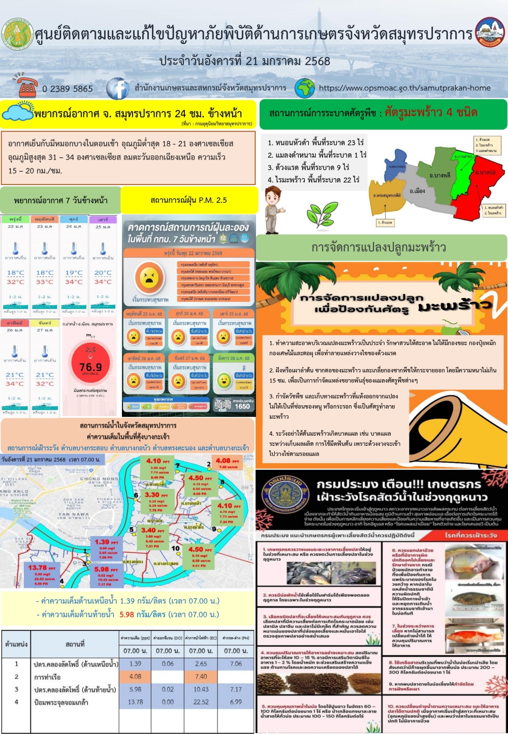 ศูนย์ติดตามและแก้ไขปัญหาภัยพิบัติด้านการเกษตรจังหวัดสมุทรปราการ