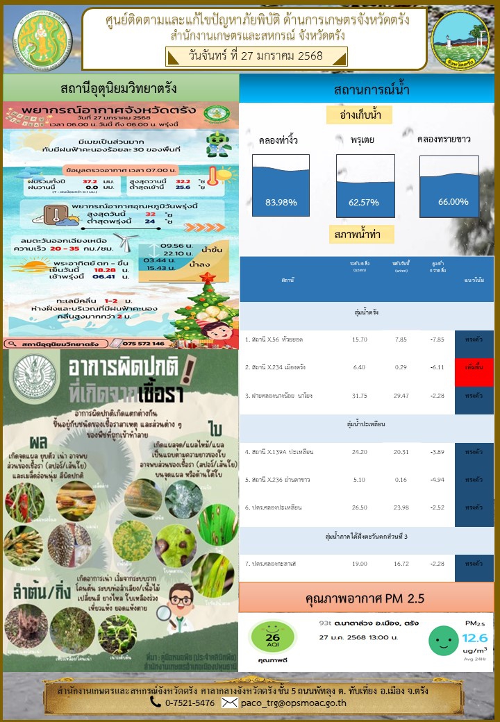 ศูนย์ติดตามและแก้ไขปัญหาภัยพิบัติด้านการเกษตรจังหวัดตรัง