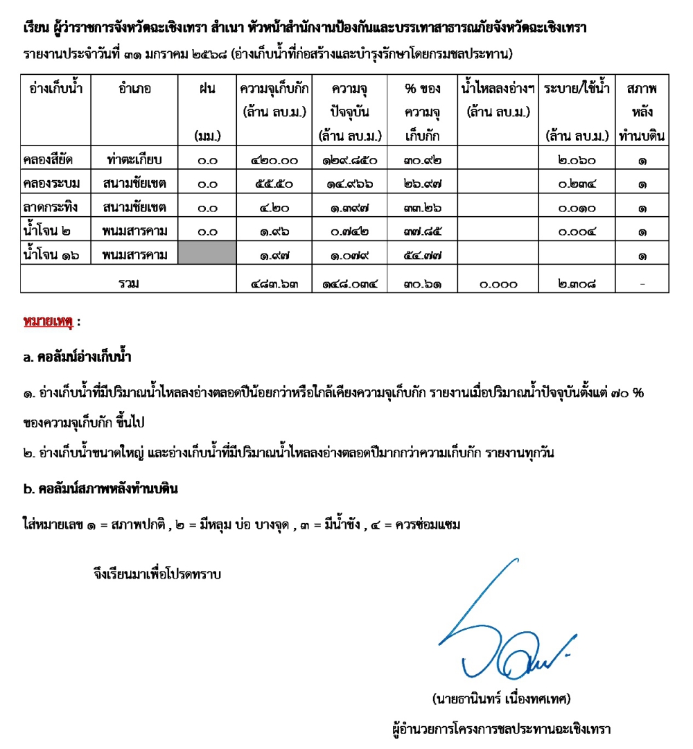 รายงานสถานการณ์น้ำจังหวัดฉะเชิงเทรา
