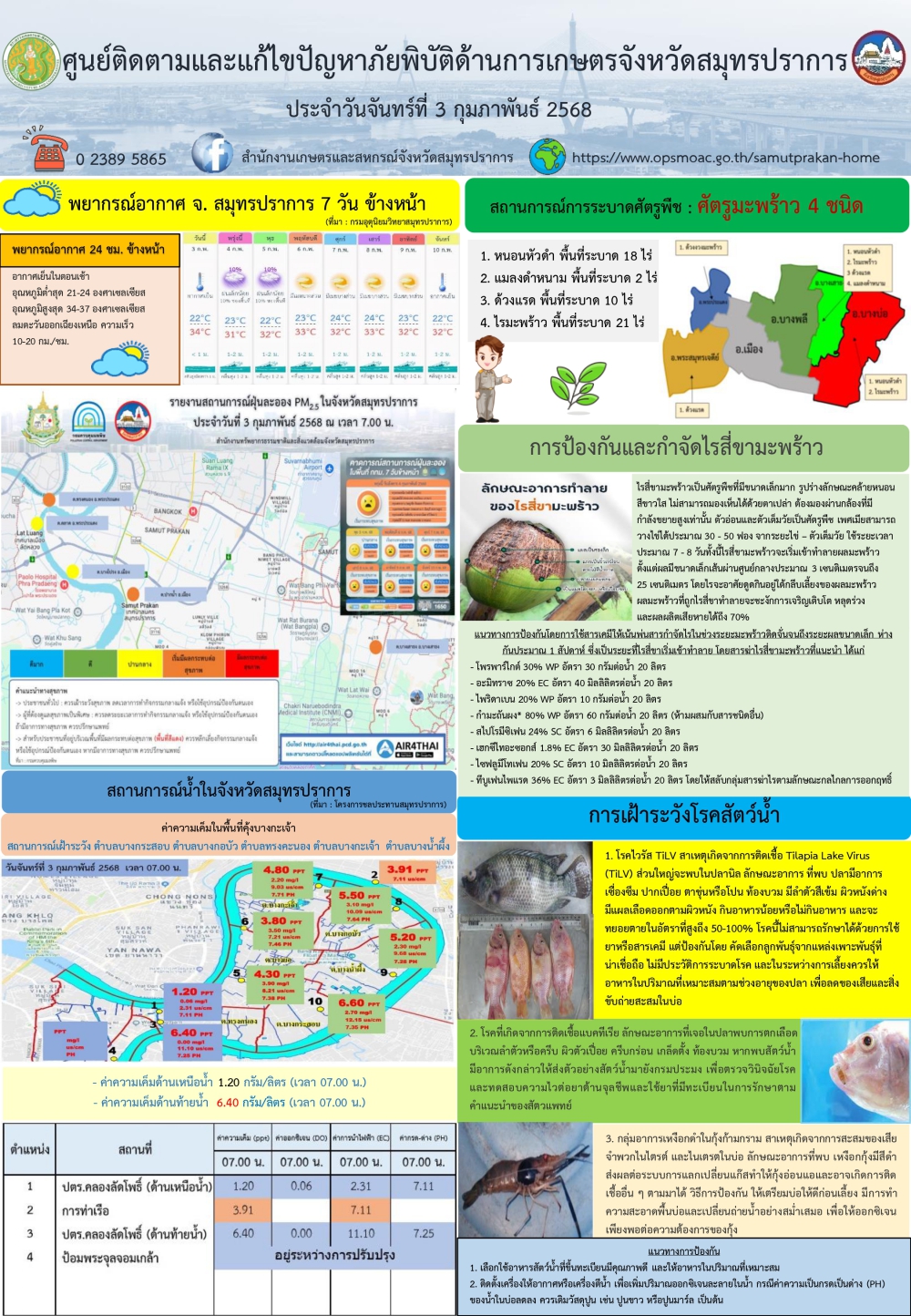 ศูนย์ติดตามและแก้ไขปัญหาภัยพิบัติด้านการเกษตรจังหวัดสมุทรปราการ