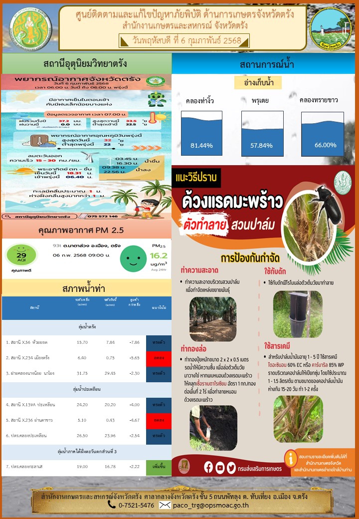 ศูนย์ติดตามและแก้ไขปัญหาภัยพิบัติด้านการเกษตรจังหวัดตรัง