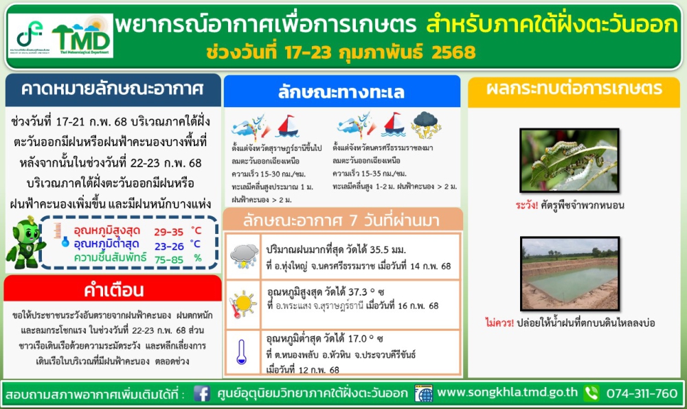 พยากรณ์อากาศเพื่อการเกษตร (17-23 กุมภาพันธ์ 2568)