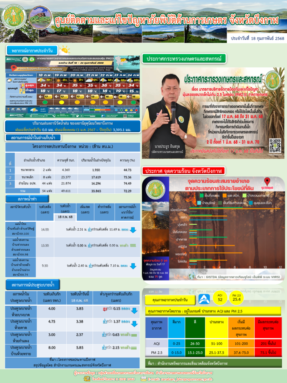 ประชาสัมพันธ์ศูนย์ติดตามและแก้ไขปัญหาภัยพิบัติด้านการเกษตรจังหวัดบึงกาฬ