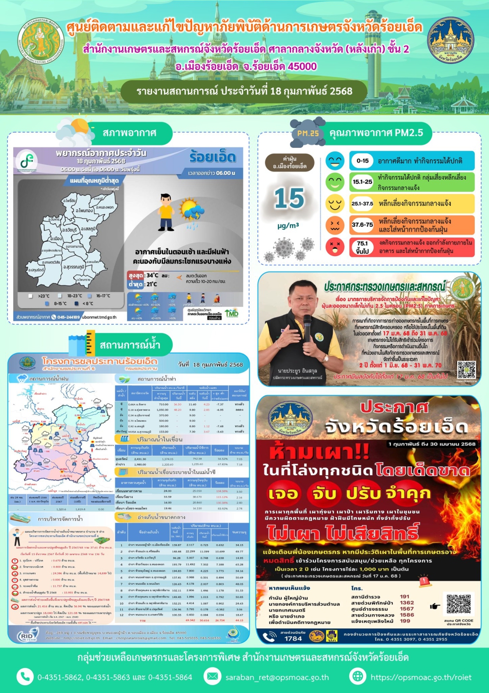 รายงานศูนย์ติดตามและแก้ไขปัญหาภัยพิบัติด้านการเกษตรจังหวัดร้อยเอ็ด