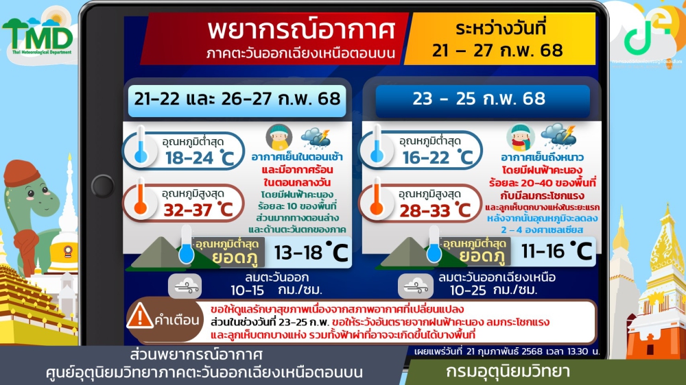 พยากรณ์อากาศภาคตะวันออกเฉียงเหนือตอนบน