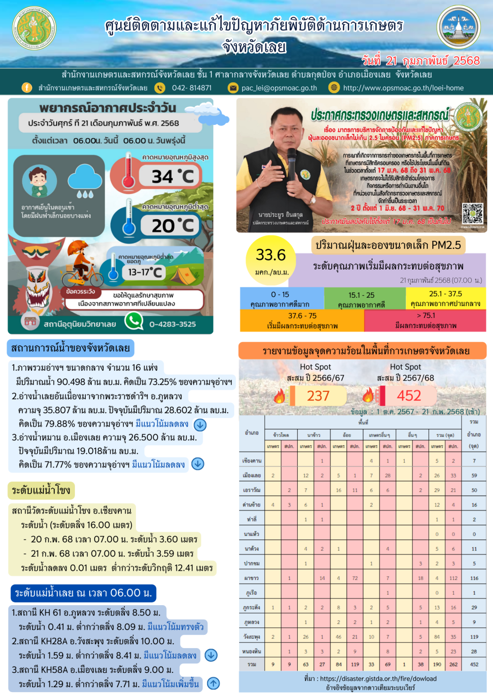 ศูนย์ติดตามและแก้ไขปัญหาภัยพิบัติด้านการเกษตร