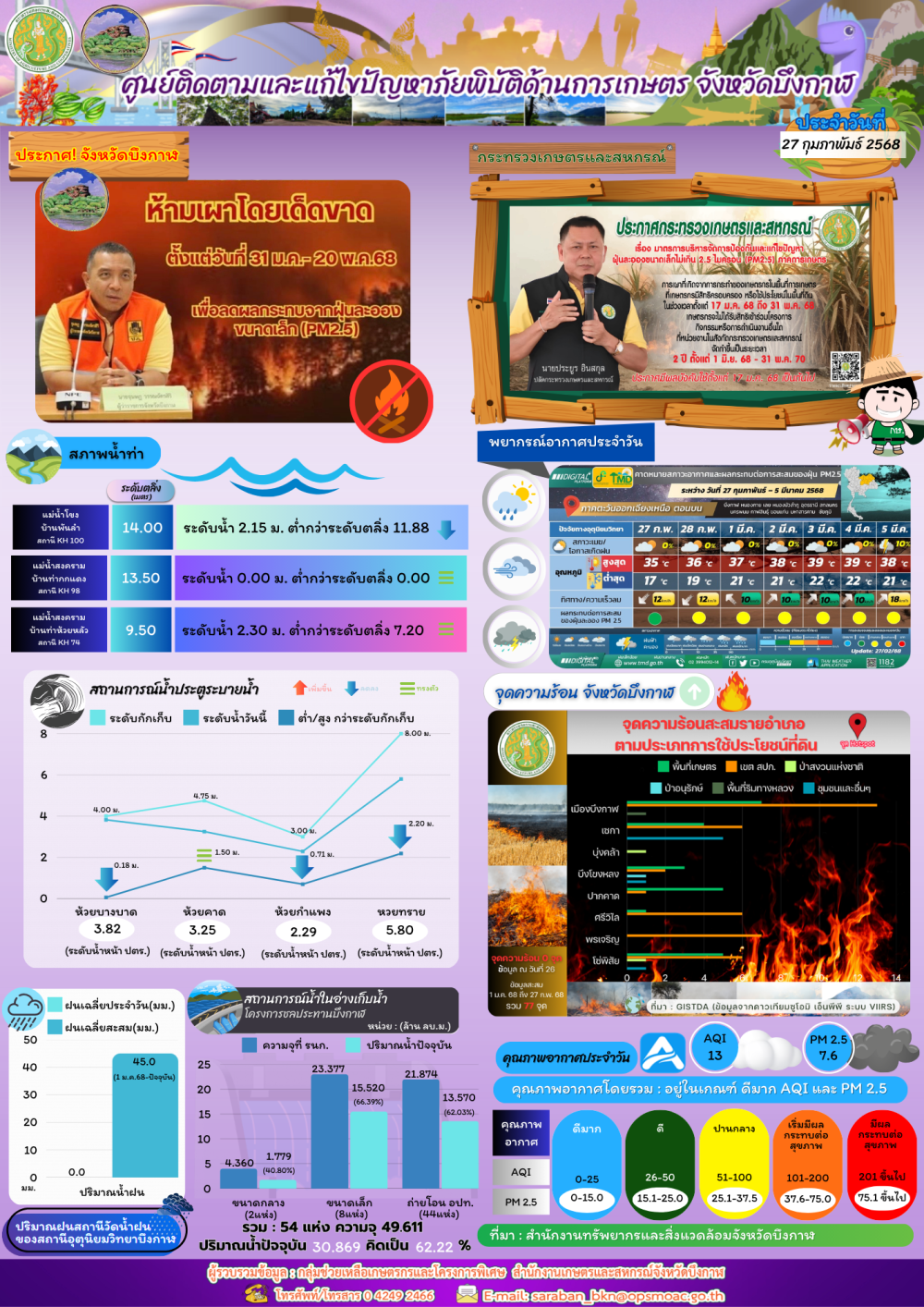 ประชาสัมพันธ์ศูนย์ติดตามและแก้ไขปัญหาภัยพิบัติด้านการเกษตรจังหวัดบึงกาฬ
