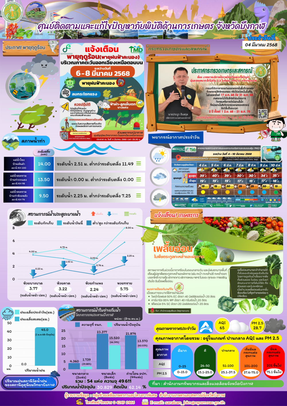 ประชาสัมพันธ์ศูนย์ติดตามและแก้ไขปัญหาภัยพิบัติด้านการเกษตรจังหวัดบึงกาฬ
