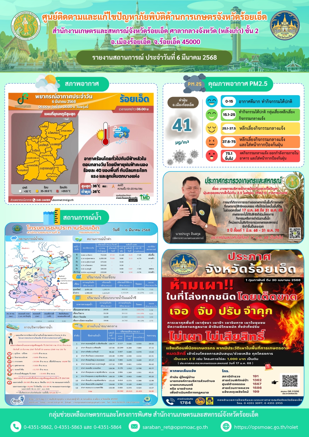 รายงานศูนย์ติดตามและแก้ไขปัญหาภัยพิบัติด้านการเกษตรจังหวัดร้อยเอ็ด