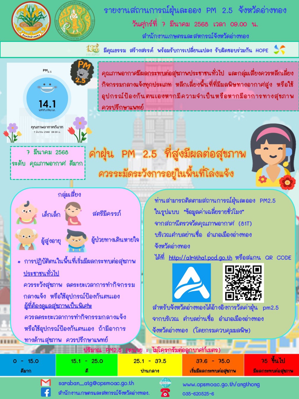 รายงานสถานการณ์ฝุ่นละออง