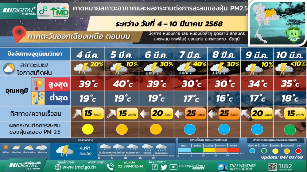 พยากรณ์อากาศ ระหว่างวันที่ 4 - 10 มีนาคม พ.ศ. 2568