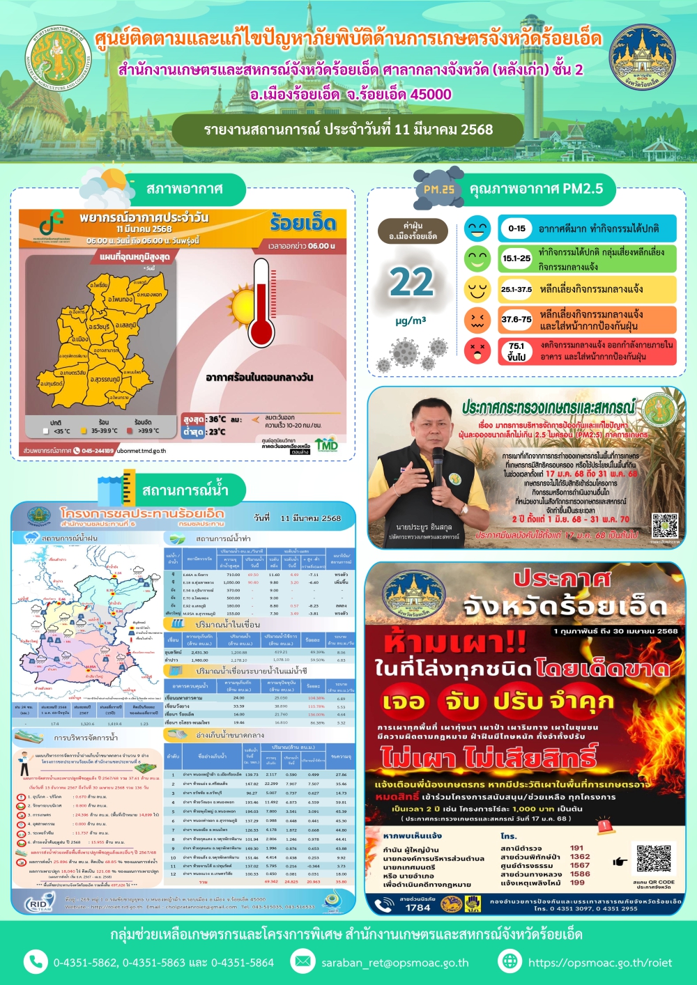 รายงานศูนย์ติดตามและแก้ไขปัญหาภัยพิบัติด้านการเกษตรจังหวัดร้อยเอ็ด