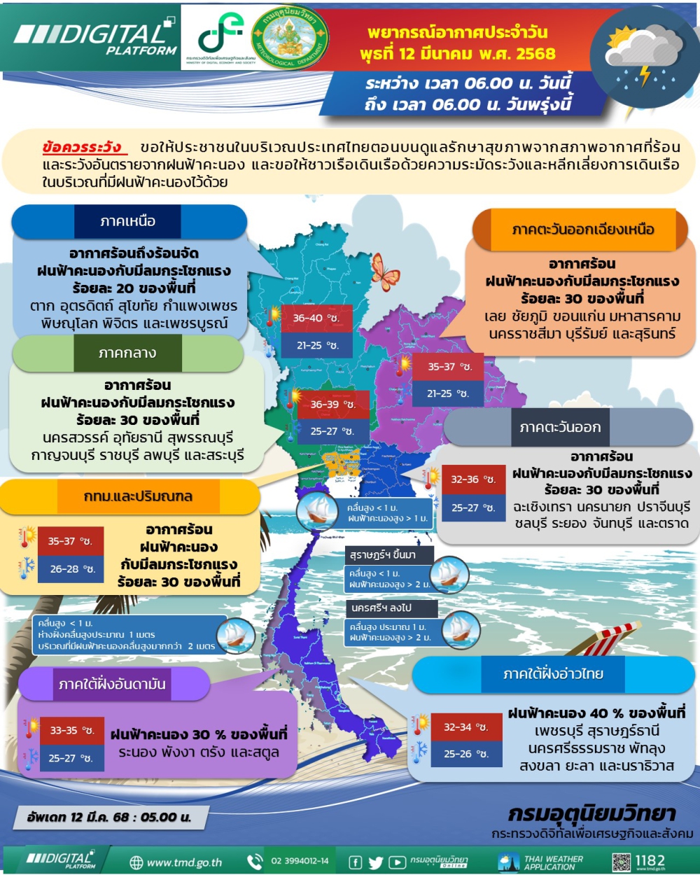 พยากรณ์อากาศประจำวันพุธที่ 12 มีนาคม 2568
