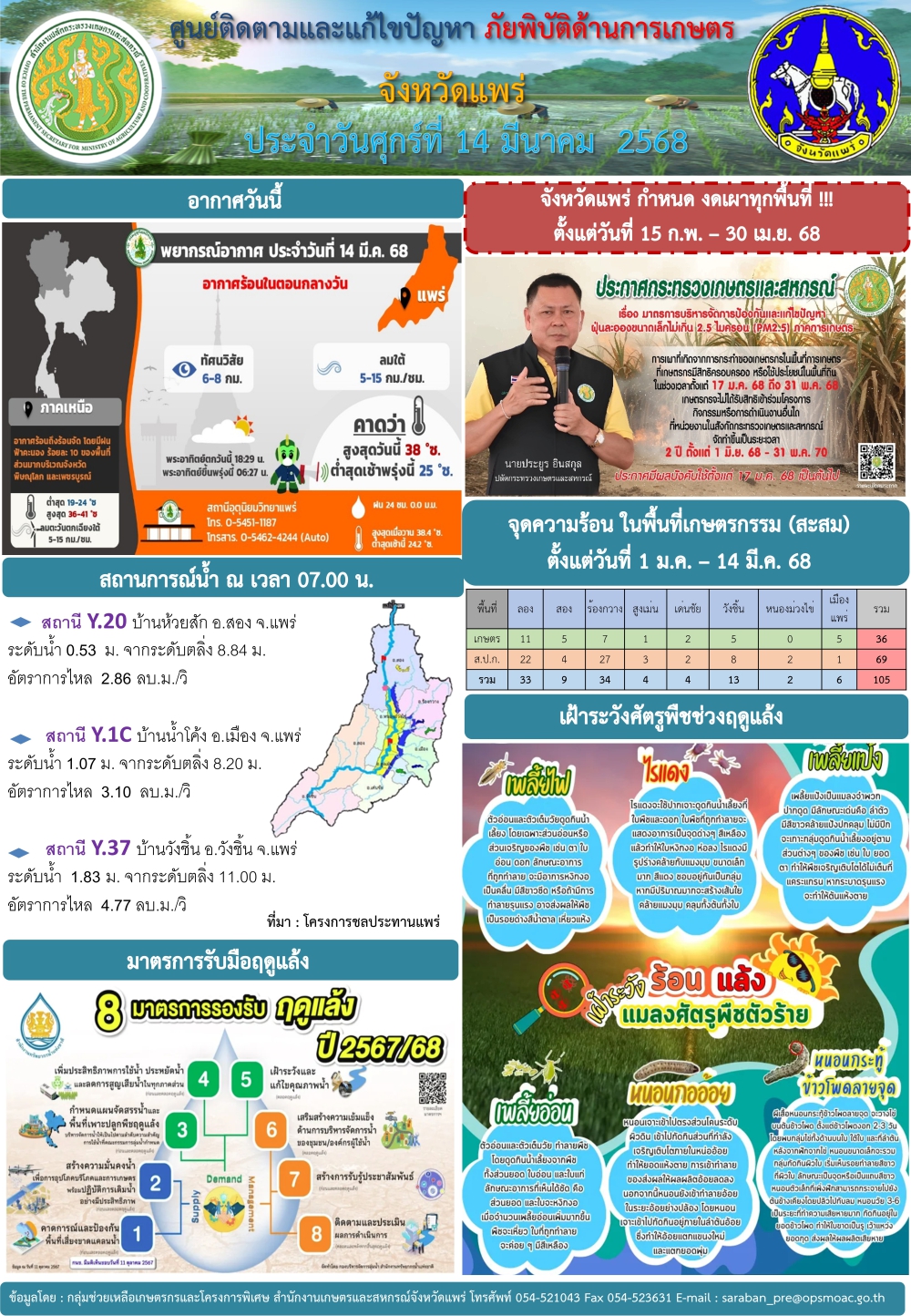 ศูนย์ติดตามและแก้ไขปัญหาภัยพิบัติด้านการเกษตรจังหวัดแพร่
