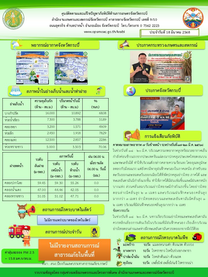 สภาพอากาศ และสถานการณ์โรคระบาดในพืช วันที่ 18 มีนาคม 2568