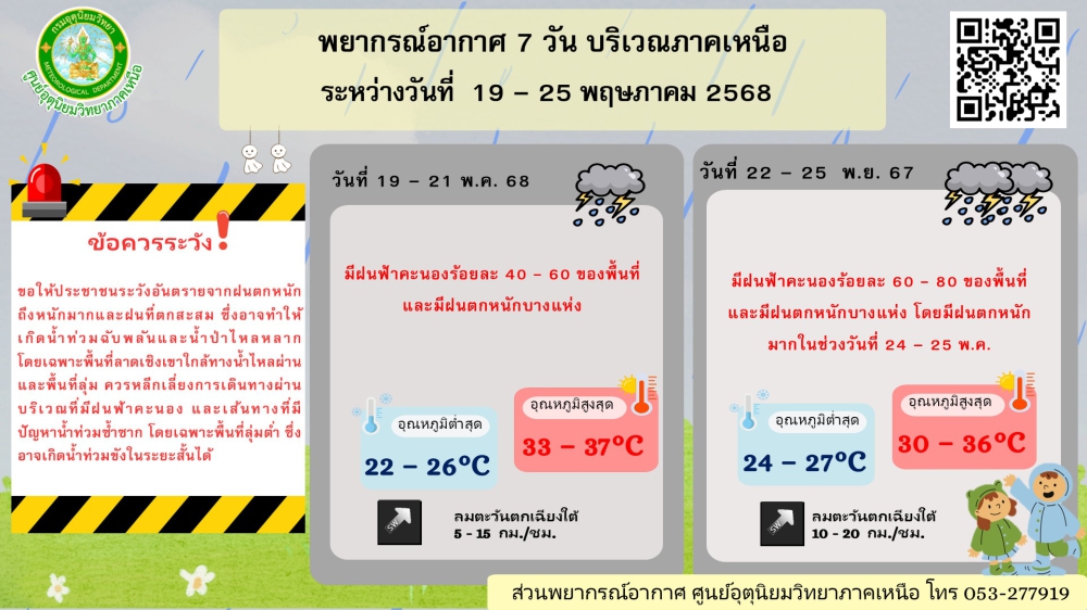 พยากรณ์อากาศ7วันบริเวณภาคเหนือระหว่างวันที่่