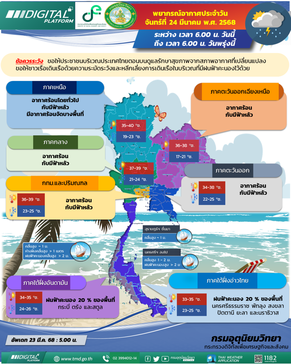 พยากรณ์อากาศ ประจำวันที่ 24 มีนาคม 2568