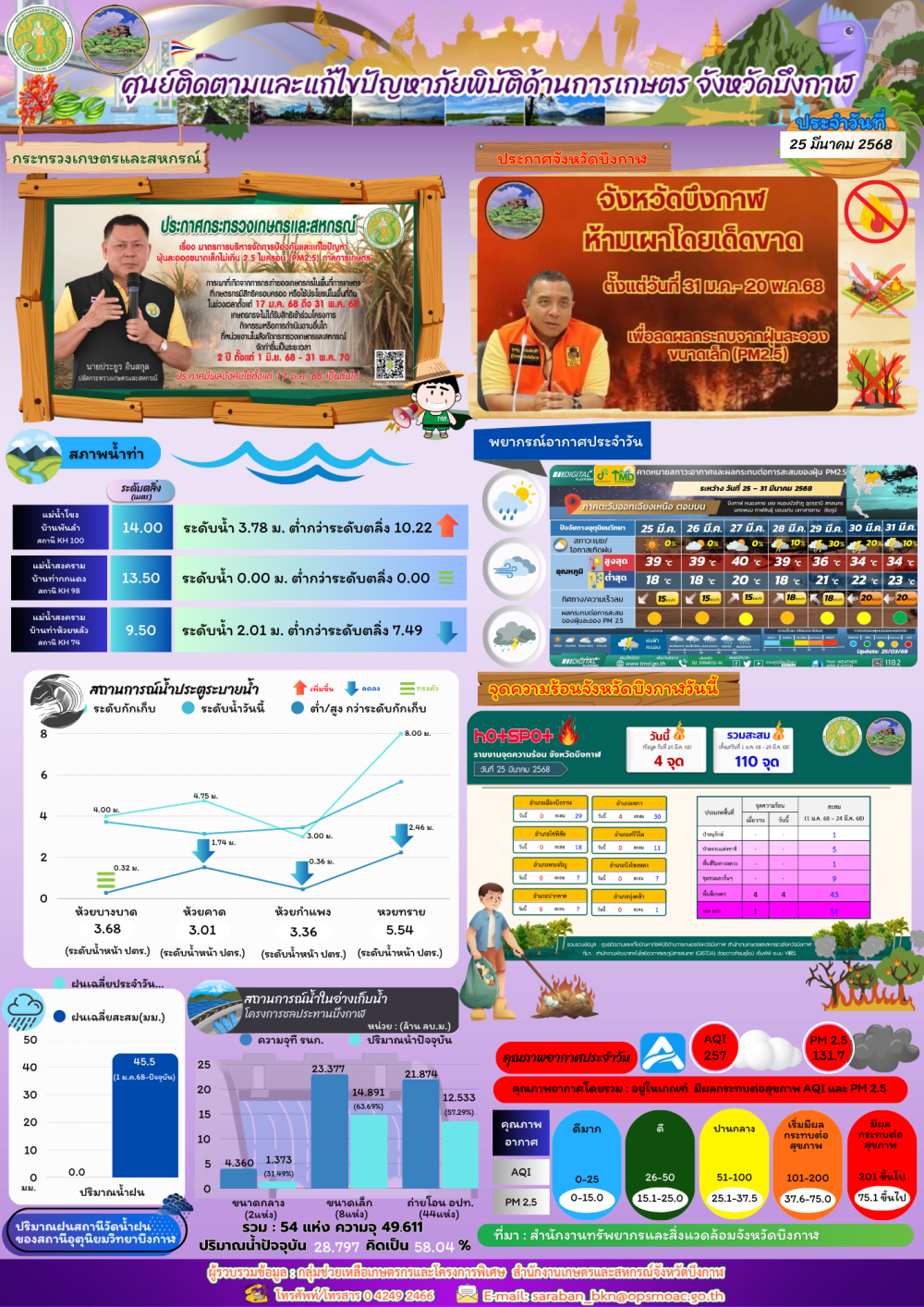 ประชาสัมพันธ์ศูนย์ติดตามและแก้ไขปัญหาภัยพิบัติด้านการเกษตรจังหวัดบึงกาฬ