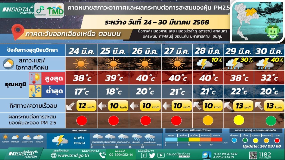พยากรณ์อากาศ ระหว่างวันที่ 29 - 30 มีนาคม พ.ศ. 2568