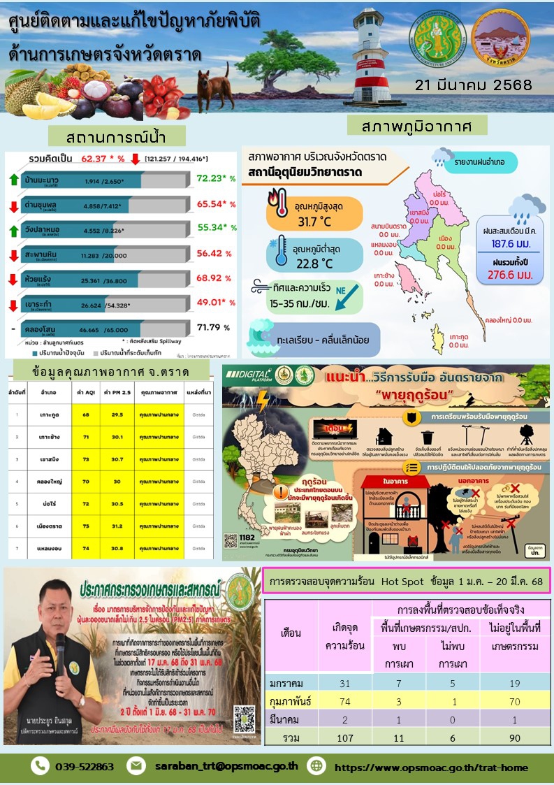 ศูนย์ติดตามและแก้ไขปัญหาภัยพิบัติด้านการเกษตรจังหวัดตราด