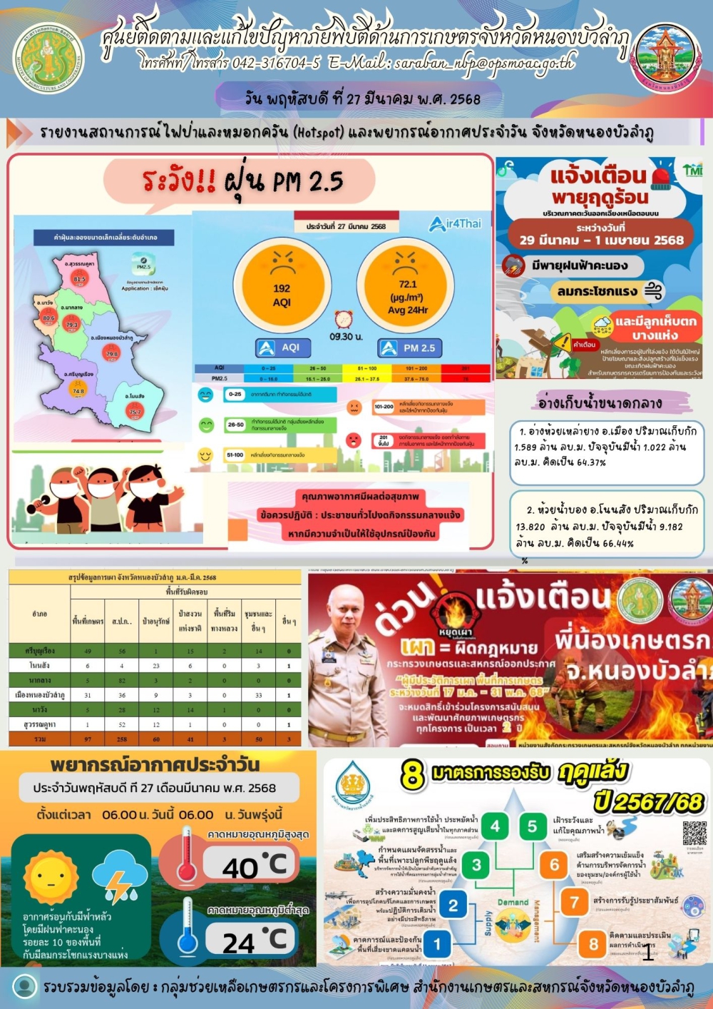ศูนย์ติดตามและแก้ไขปัญหาภัยพิบัติด้านการเกษตรจังหวัดหนองบัวลำภู