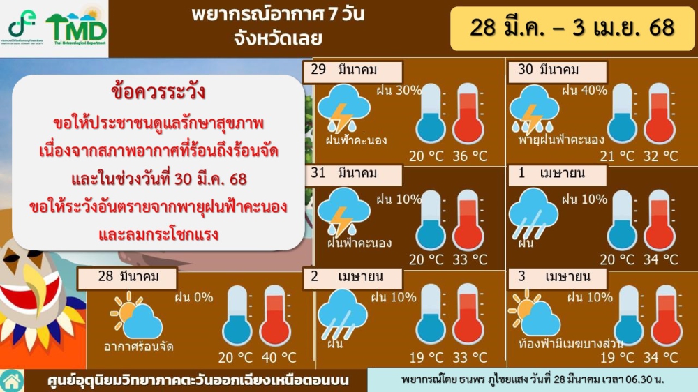 พยากรณ์อากาศ7วันจังหวัดเลยระหว่างวันที่