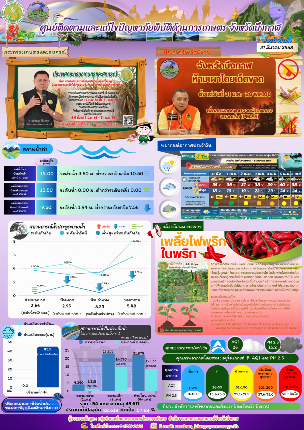 ประชาสัมพันธ์ศูนย์ติดตามและแก้ไขปัญหาภัยพิบัติด้านการเกษตรจังหวัดบึงกาฬ